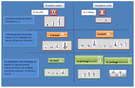 orange-m-thode-de-lecture-cp-orange-guide