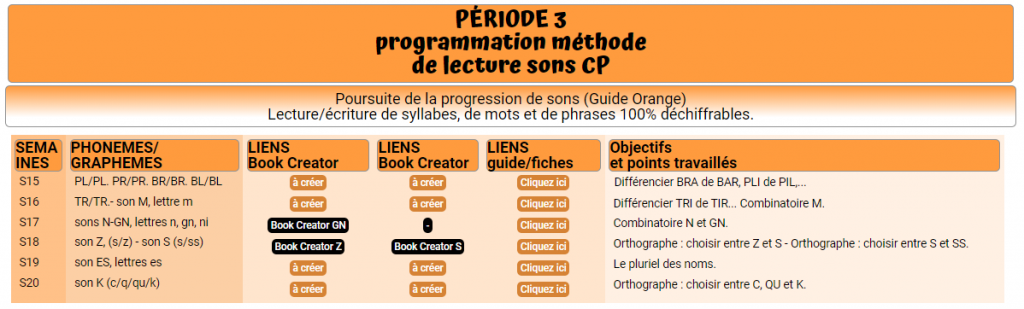 programmation période 3 CP sons fluence dictée orthographe