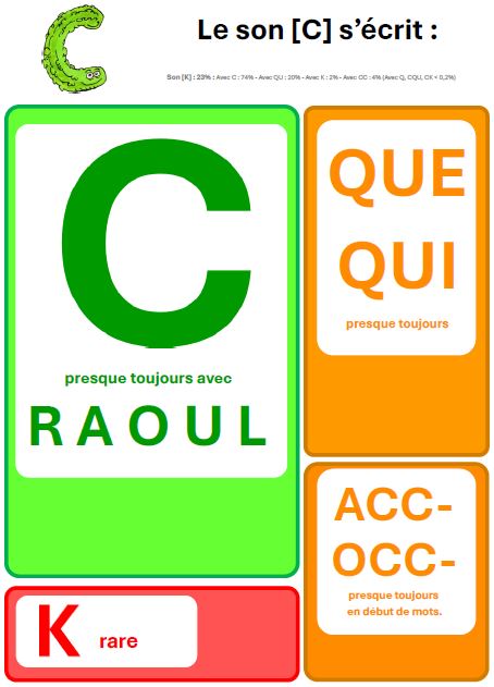 27-le-son-K-graphies-C-QU-K-orthographe-lecture-écriture-niveau commun-2024-image