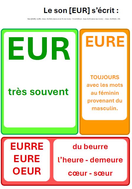 Affiche-orthographe-son-EUR-graphies-EUR-EURRE-OEUR-ORANGE-2025-V2