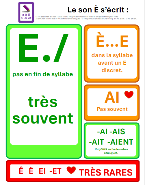 36AA-graphèmes-È-Ê-Ë-E-AI-EI-ET-affiche-fréquence-image