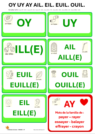 50-les graphèmes AILLE-EILLE-EUILLE-OUILLE-OY-UY-AY-ILL-AFFICHE-ORANGE-niveau commun-2026-IMAGE